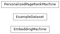 Inheritance diagram of tigerlily.embedding.EmbeddingMachine, tigerlily.dataset.ExampleDataset, tigerlily.pagerank.PersonalizedPageRankMachine